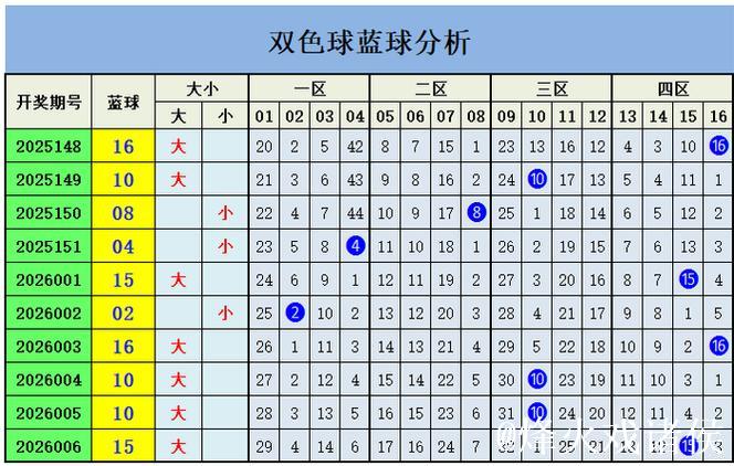 007期王钰双色球预测：冷热号码趋势解析