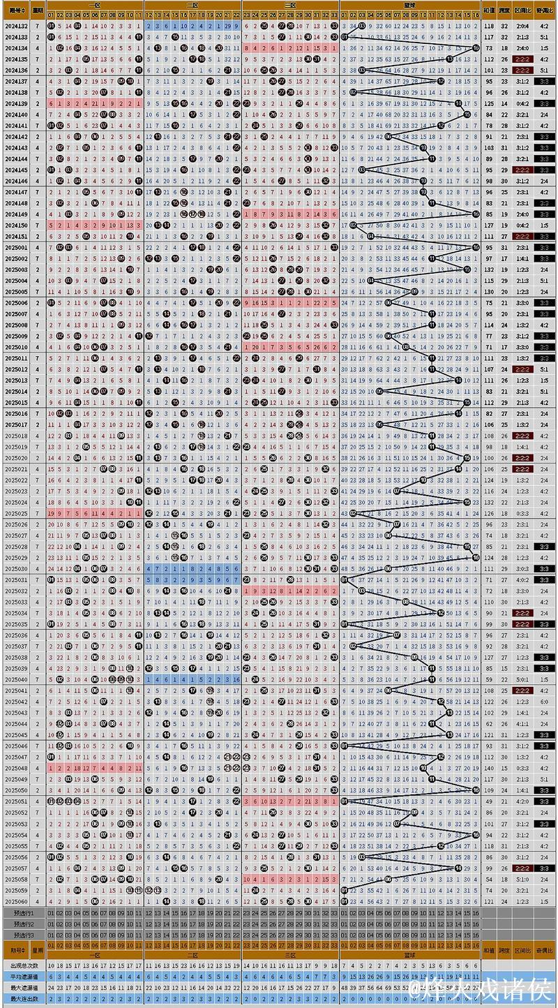 007期王钰双色球预测：冷热号码趋势解析